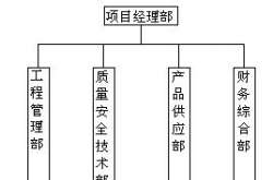 太阳能路灯施工方案